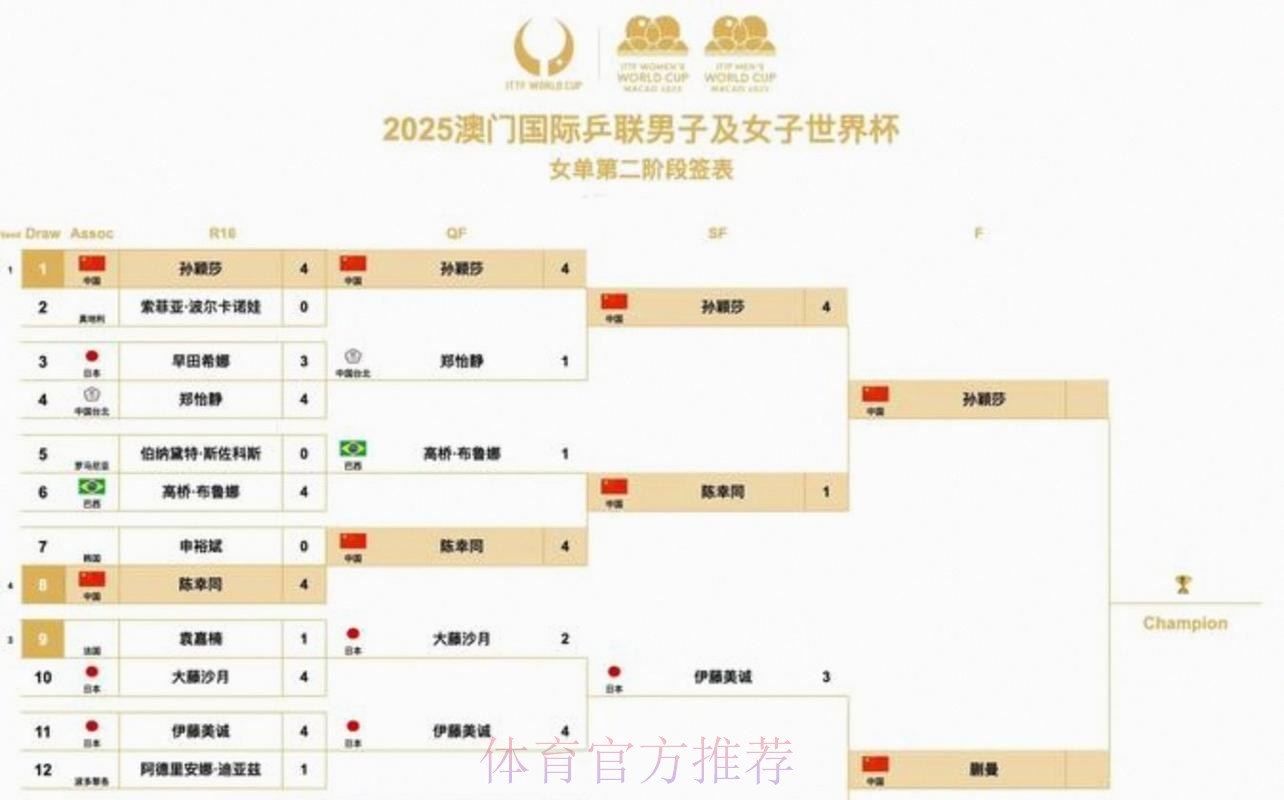 2026美加墨世界杯每日赛程靠谱吗 2026美加墨世界杯每日赛程靠谱吗